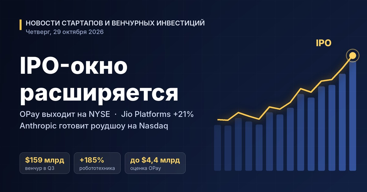 Nieuws over startups en durfkapitaalinvesteringen — donderdag 29 oktober 2026: het IPO-venster verbreedt zich — OPay gaat naar de NYSE, Jio Platforms debuteert met een premie van 21%, Anthropic bereidt een roadshow voor