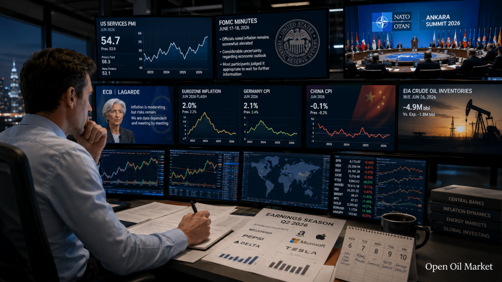 Investorskalender 6-10 juli 2026: FOMC, NAVO, CPI China, PepsiCo, TCS en Delta